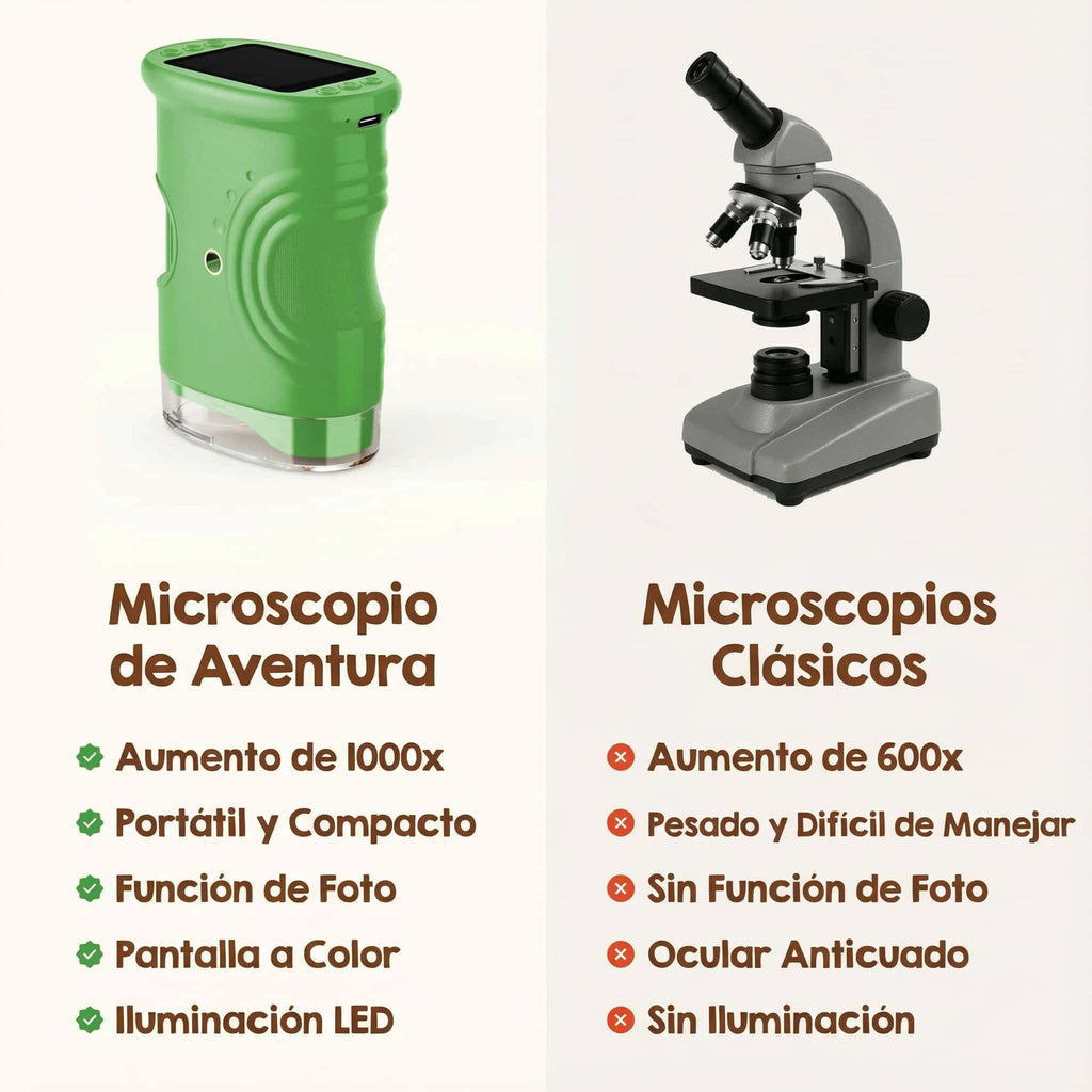 Microscopio de Aventuras