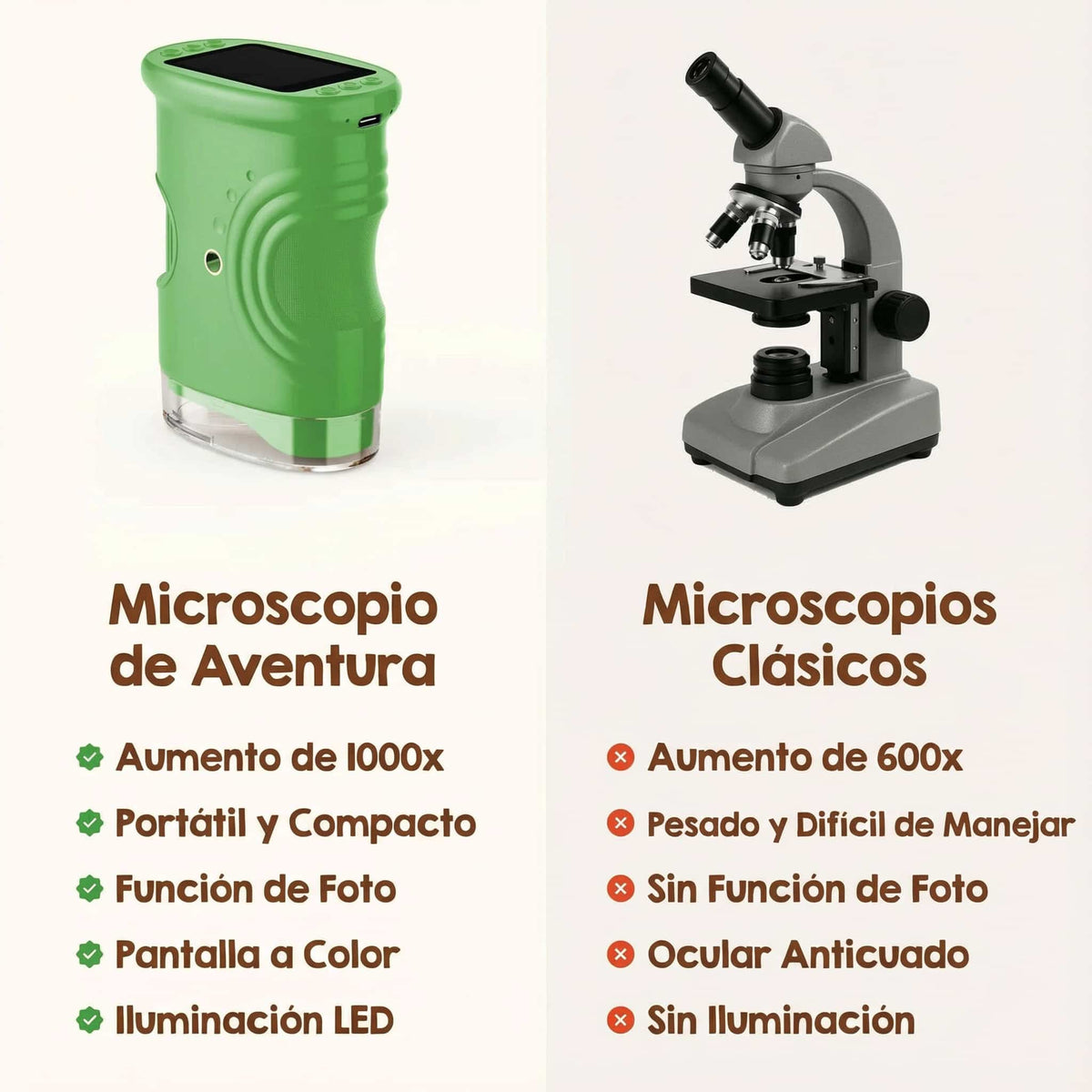 Microscopio de Aventuras